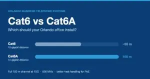 Chart comparing 10-gigabit Ethernet distance: Cat6 reaches about 55 meters, Cat6A holds 10G across the full 100-meter channel